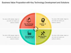 Business Value Proposition With Key Technology Development And Solutions