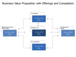Business value proposition with offerings and competitors