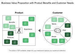 Business value proposition with product benefits and customer needs
