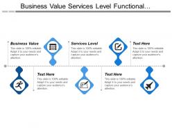 Business value services level functional performance development complete