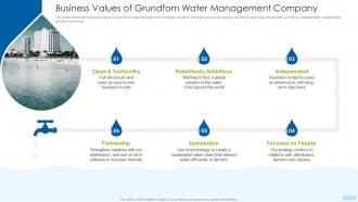 Business Values Of Grundfom Water Solutions To Resolve Leverage Innovative Solutions