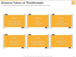Business values of wealthsimple wealthsimple investor funding elevator pitch deck