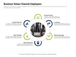 Business values towards employees company culture and beliefs ppt mockup