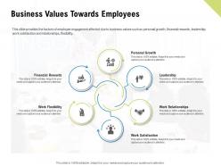 Business values towards employees financial rewards ppt images