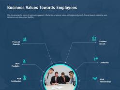 Business values towards employees personal m2584 ppt powerpoint presentation slides graphics