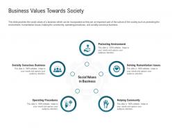 Business Values Towards Society Humanitarian Issues Ppt Powerpoint Presentation Infographic Slides
