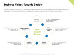 Business values towards society socially conscious ppt layout