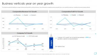 Business Verticals Year On Year Growth Healthcare Company Profile Ppt Information