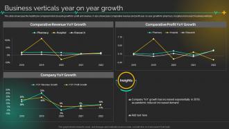 Business Verticals Year On Year Growth Medical Care Company Profile Ppt Summary Slides
