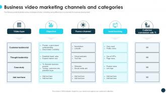 Business Video Marketing Channels And Categories Optimizing Growth With Marketing CRP DK SS