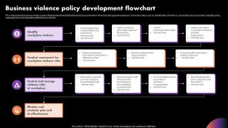 Business Violence Policy Development Flowchart