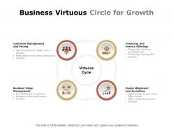 Business virtuous circle for growth
