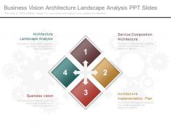 Business Vision Architecture Landscape Analysis Ppt Slides