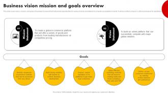 Business Vision Mission And Goals Overview Strategies For Building Strategy SS V