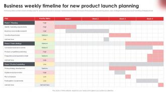 Business Weekly Timeline For New Product Launch Planning
