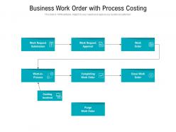 Business work order with process costing