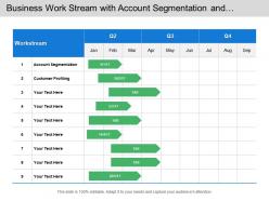 Business work stream with account segmentation and customer profiling