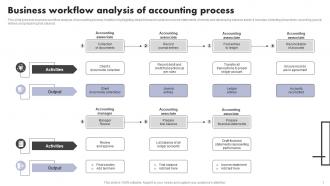 Business Workflow Analysis Of Accounting Process