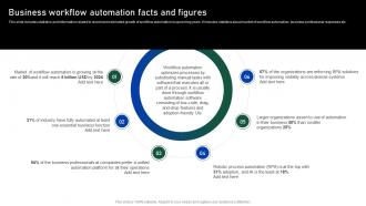 Business Workflow Automation Facts And Figures Impact Of Automation On Business