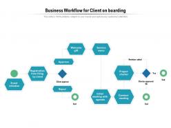 Business workflow for client on boarding