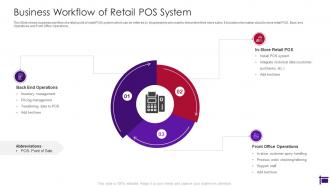 Business Workflow Of Retail Pos System