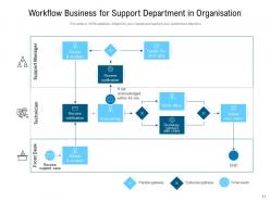 Business Workflow Services Technician Document Management Process