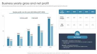 Business Yearly Gross And Super AI Company Profile Ppt Presentation