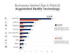 Businesses market size in field of augmented reality technology