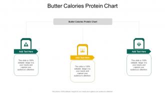 Butter Calories Protein Chart In Powerpoint And Google Slides Cpb