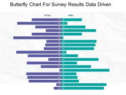 Butterfly chart for survey results data driven example of ppt