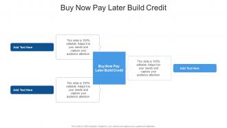 Buy Now Pay Later Build Credit In Powerpoint And Google Slides Cpb