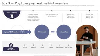 Buy Now Pay Later Payment Comprehensive Guide Of Cashless Payment Methods