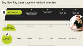 Buy Now Pay Later Payment Method Overview Cashless Payment Adoption To Increase