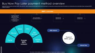 Buy Now Pay Later Payment Method Overview Enhancing Transaction Security With E Payment
