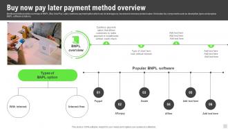 Buy Now Pay Later Payment Method Overview Implementation Of Cashless Payment