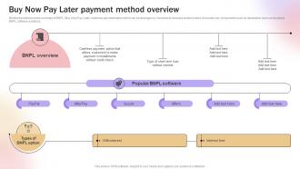 Buy Now Pay Later Payment Method Overview Improve Transaction Speed By Leveraging