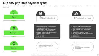 Buy Now Pay Later Payment Types Implementation Of Cashless Payment
