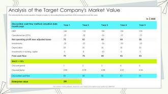 Buy Side M And A Pitch Book Analysis Of The Target Companys Market Value
