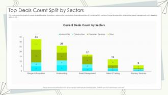 Buy Side M And A Pitch Book Top Deals Count Split By Sectors