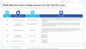 Buy Side Of Merger And Acquisition Deals That Have Been A Huge Success Over The Last Five Years