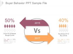 Buyer behavior ppt sample file