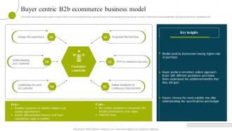 Buyer Centric B2b Ecommerce Business Model B2b E Commerce Business Solutions