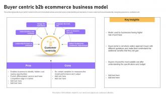 Buyer Centric B2b Ecommerce Business Model B2b E Commerce Platform Management