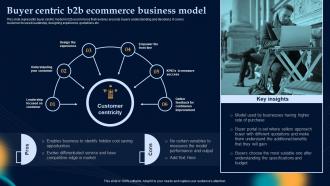 Buyer Centric B2b Ecommerce Business Model Effective Strategies To Build Customer Base In B2b