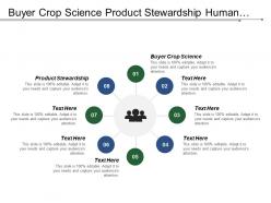 Buyer Crop Science Product Stewardship Human Resource Policy