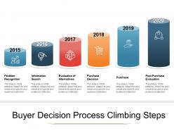 Buyer Decision Process Climbing Steps