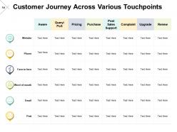 Buyer Journey Analysis Powerpoint Presentation Slides