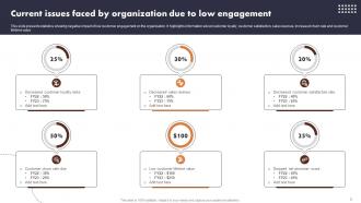 Buyer Journey Optimization Through Strategic Customer Engagement Plan Complete Deck Good Slides