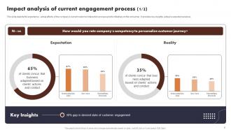 Buyer Journey Optimization Through Strategic Customer Engagement Plan Complete Deck Unique Slides