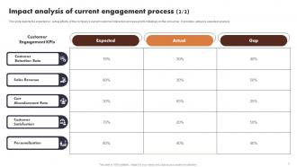Buyer Journey Optimization Through Strategic Customer Engagement Plan Complete Deck Content Ready Slides
